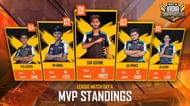 Top 5 kill leaders From day 4 of Free Fire India Championship